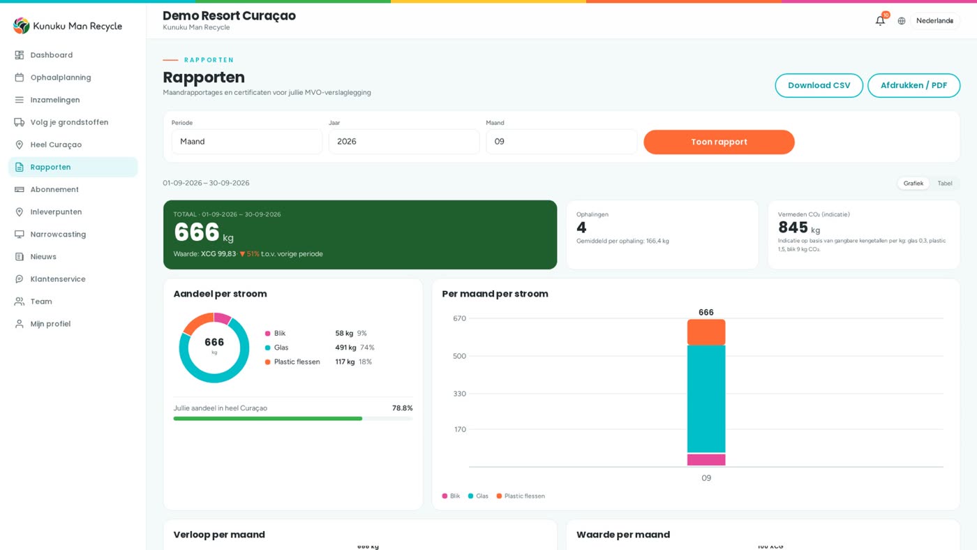 Tailored reporting